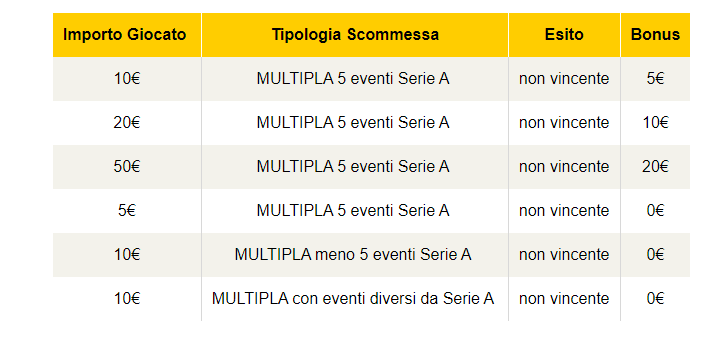 bonus goldbet serie a