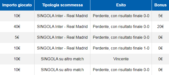 Bonus Goldbet Reti Inviolate Inter