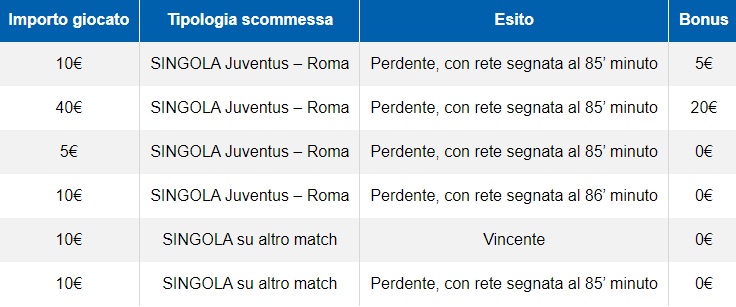 juve-romas-bonus-goldbet-60-secondi-tabella-esempio