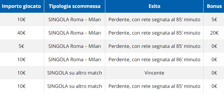 romas-milann-tabella-goldbet-esempio-bonus